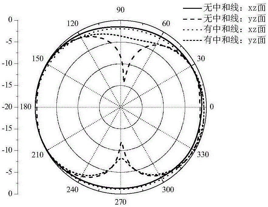Ultra-wide plane monopole antenna array, communication device and terminal device