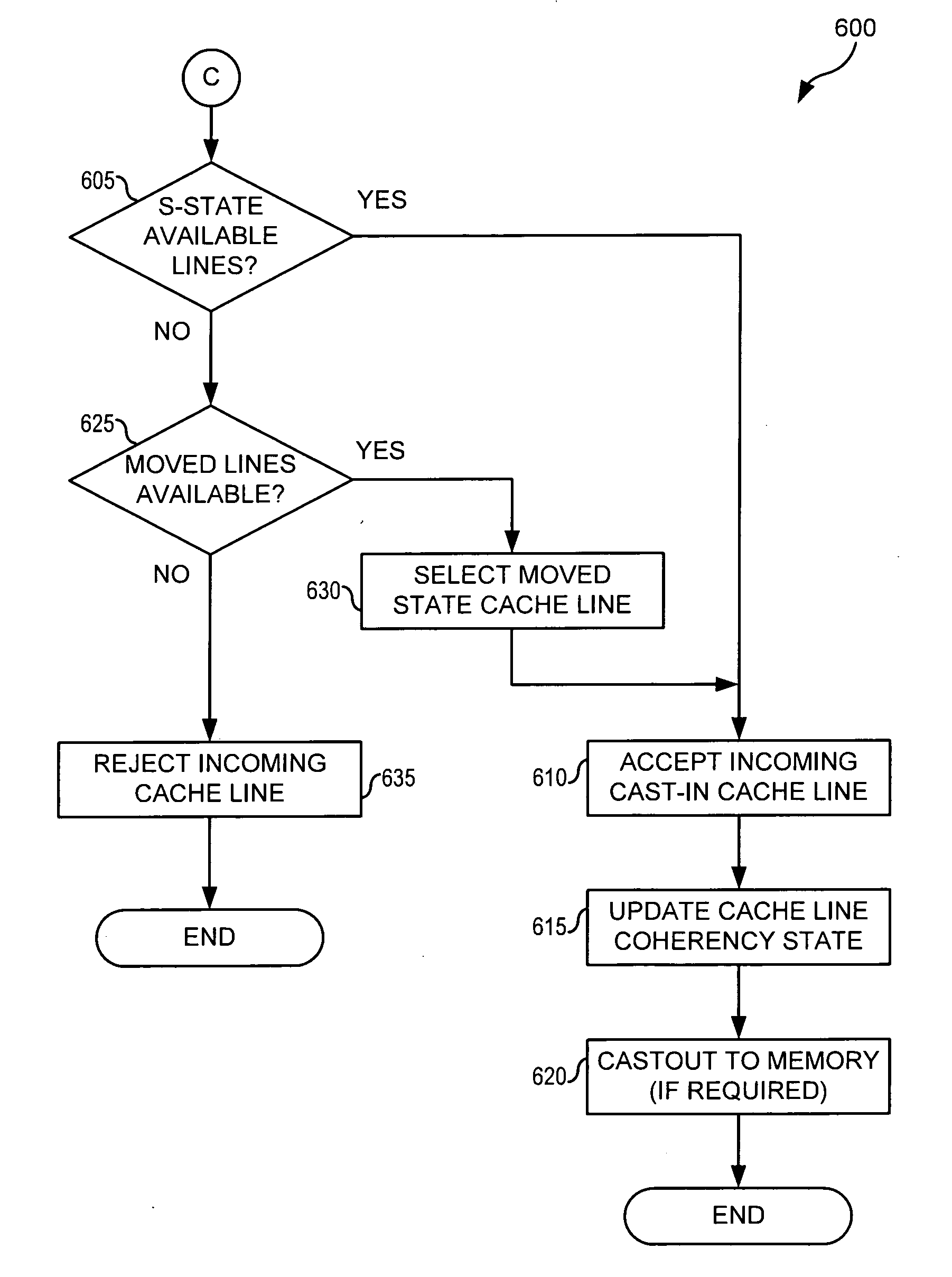 System and Method for Cache Line Replacement Selection in a Multiprocessor Environment