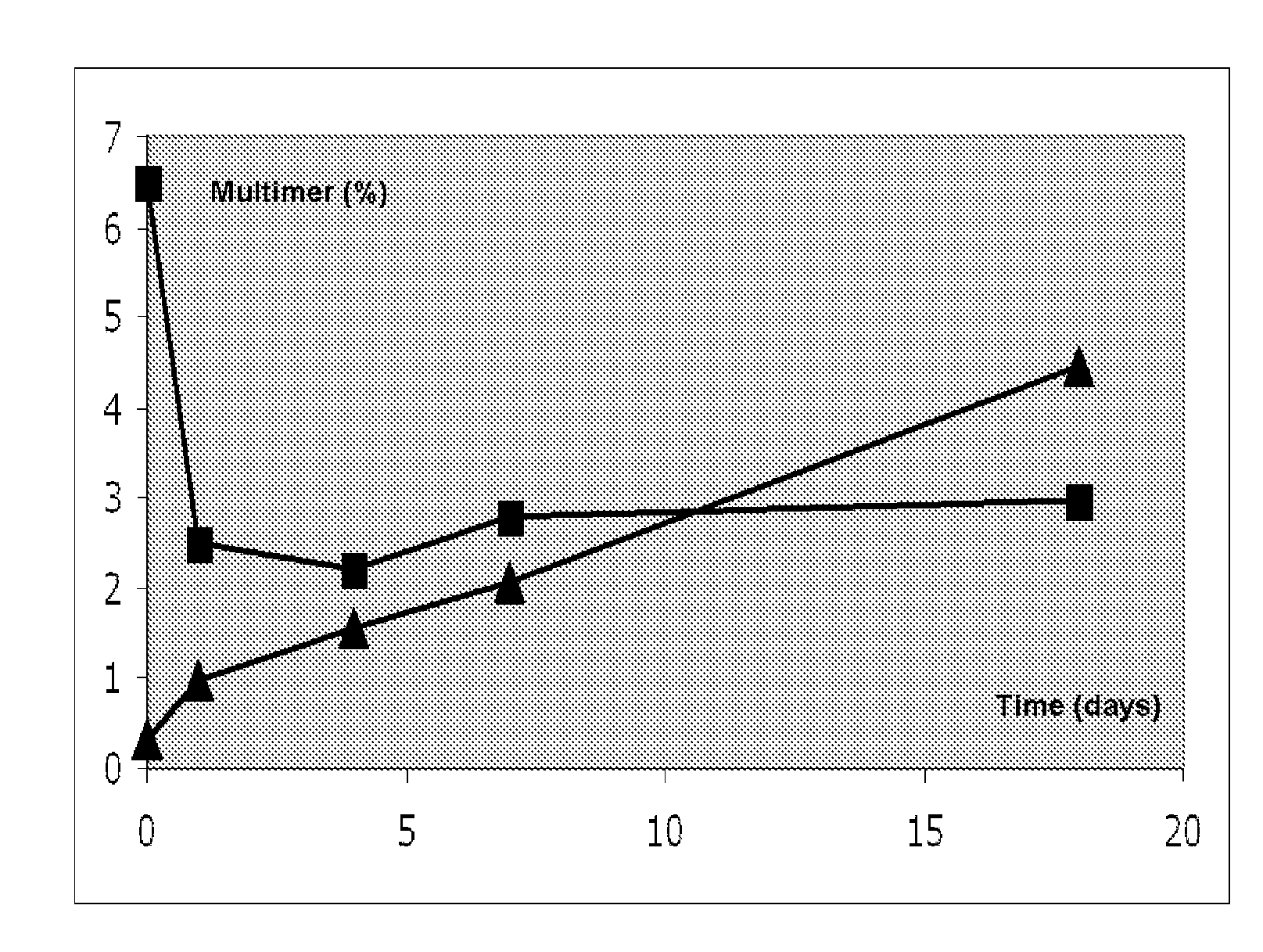 N-Terminal Pegylated Prolactin Receptor Molecules