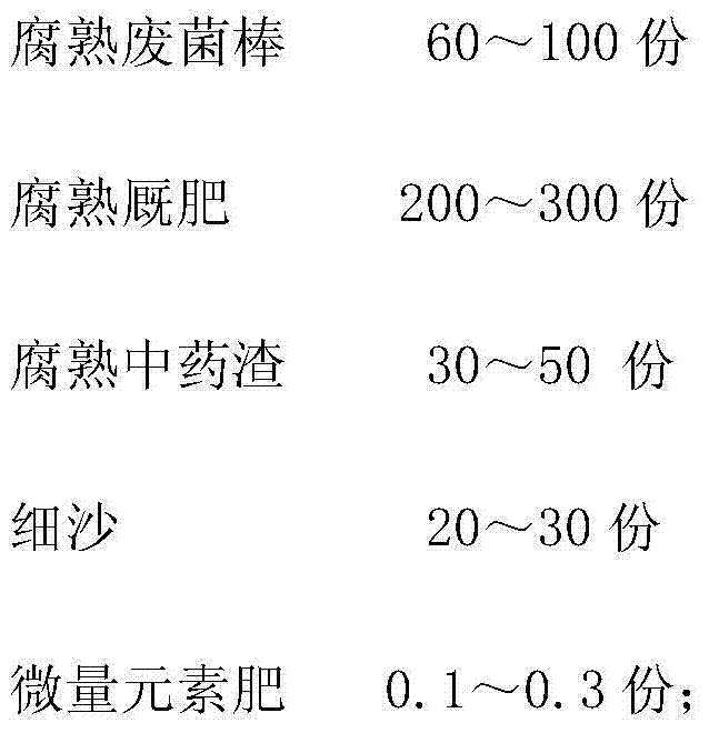 Formula and preparing method of base fertilizer and leaf fertilizer for increasing apple production