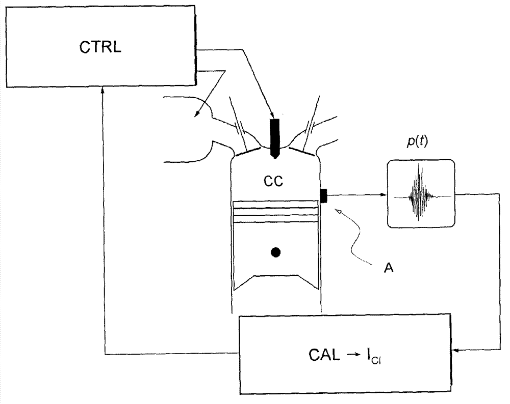 Method for estimating the pinking intensity of an internal combustion engine by inverting a wave equation
