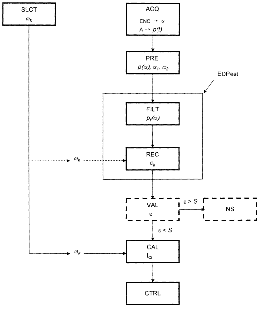 Method for estimating the pinking intensity of an internal combustion engine by inverting a wave equation