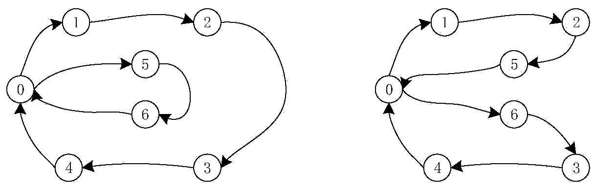 Carpooling order line generation method and device