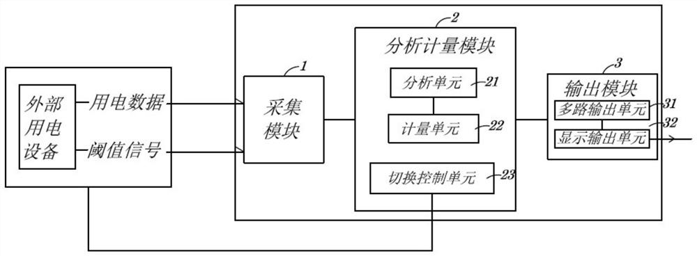 Power consumption management intelligent chip architecture