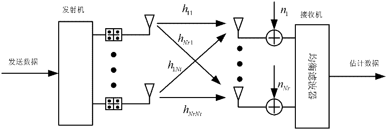 Serial interference cancellation and detection method and system for multi-antenna bit interleaved coding system