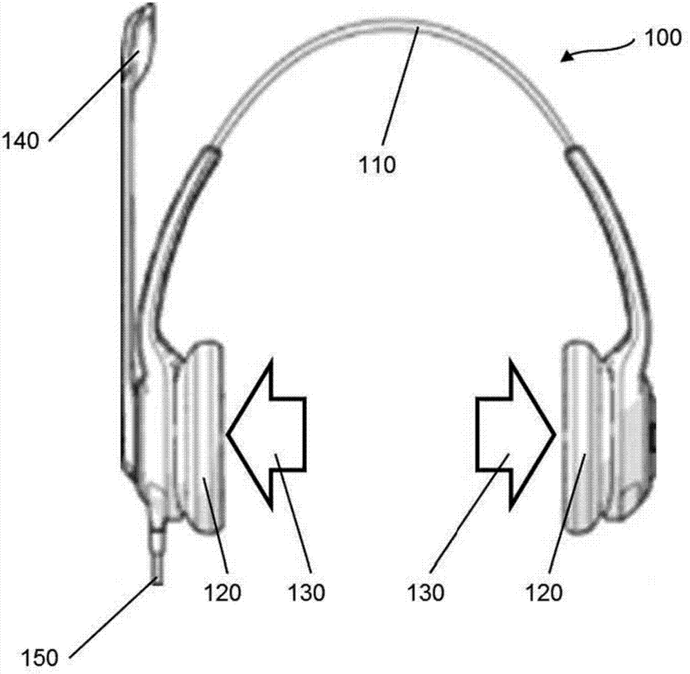 Gaming headset with adjustable contact pressure