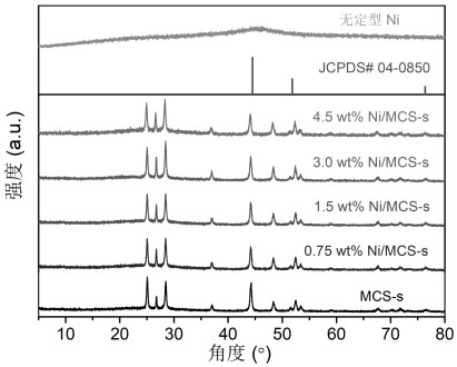 Nickel-coated sulfur-manganese-cadmium plasma photocatalyst rich in sulfur vacancies as well as preparation method and application of nickel-coated sulfur-manganese-cadmium plasma photocatalyst