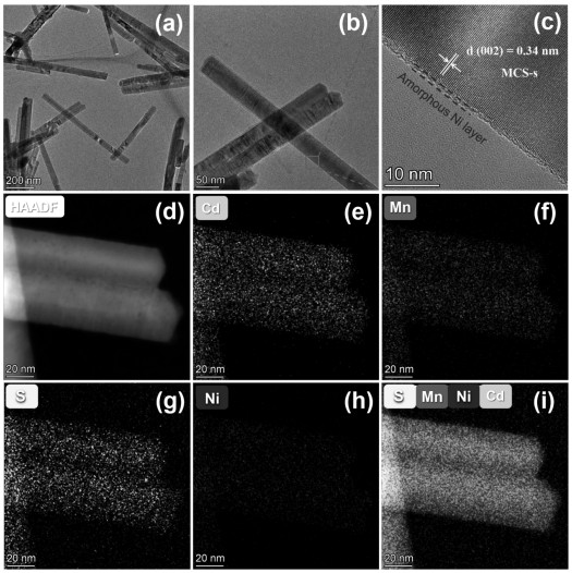 Nickel-coated sulfur-manganese-cadmium plasma photocatalyst rich in sulfur vacancies as well as preparation method and application of nickel-coated sulfur-manganese-cadmium plasma photocatalyst