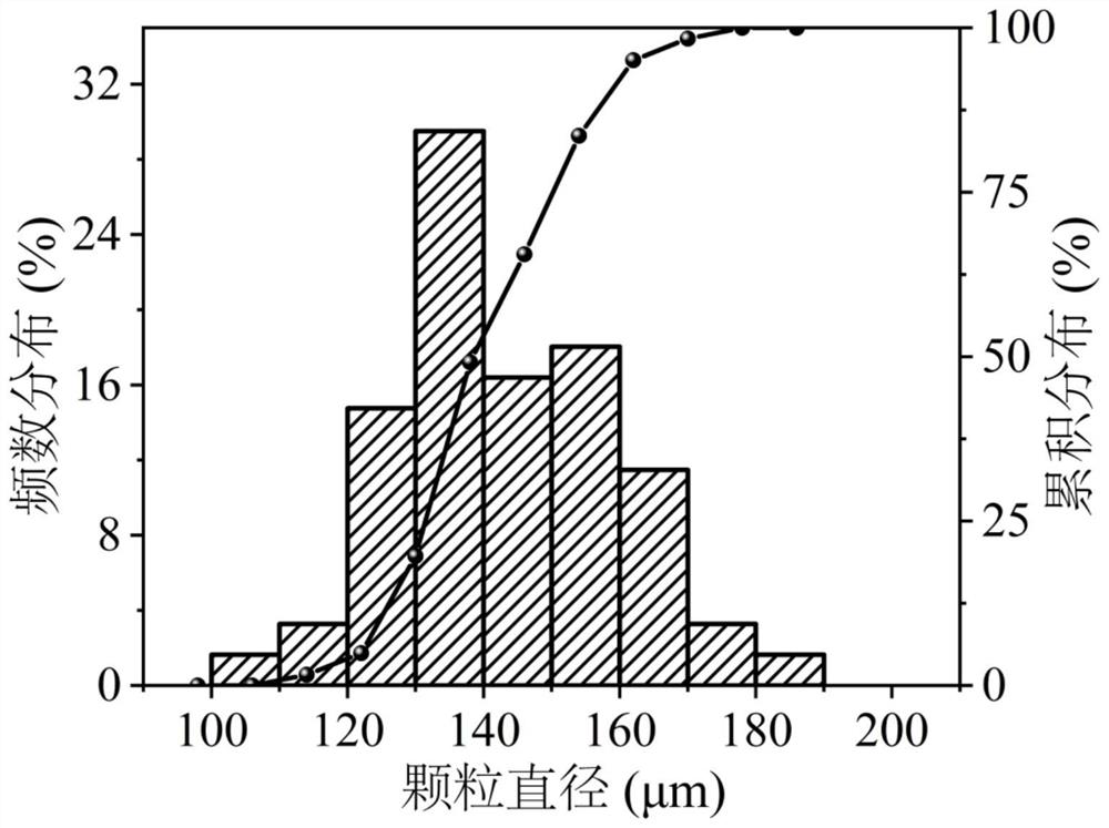 Gamma-based high-temperature TiAl composite material coaxial powder feeding 3D printing preparation method