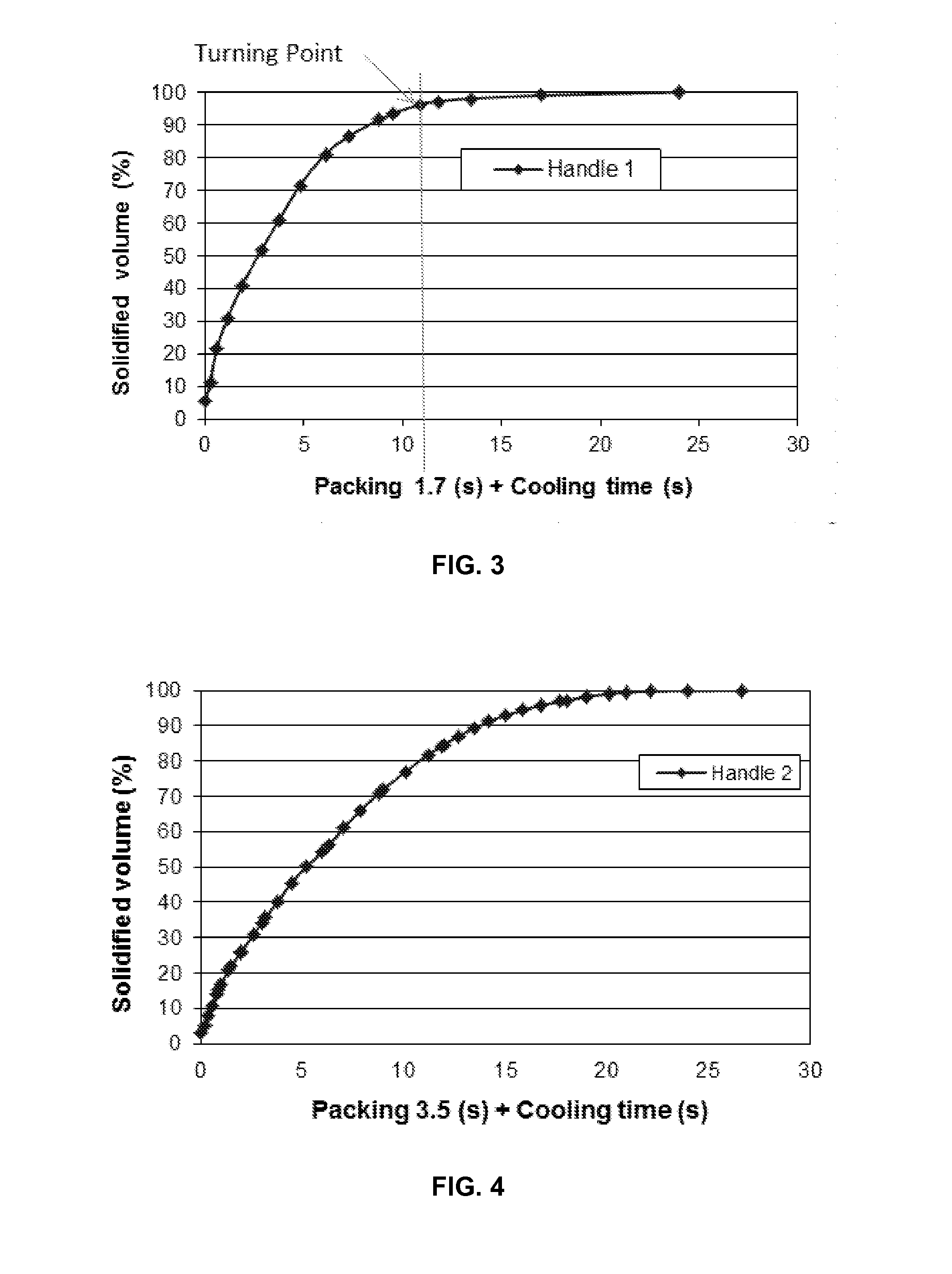 Method of predicing injection molding cycle time