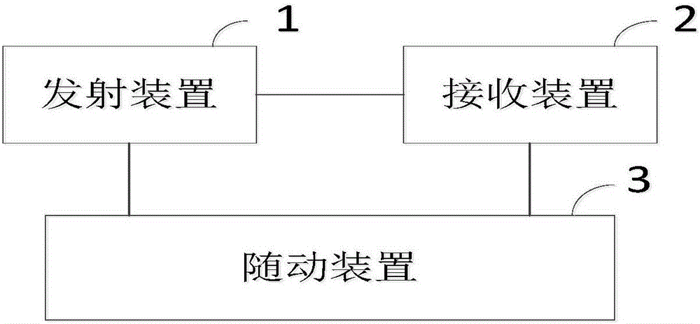 Quantum radar