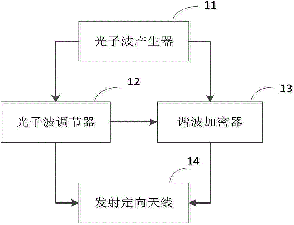 Quantum radar