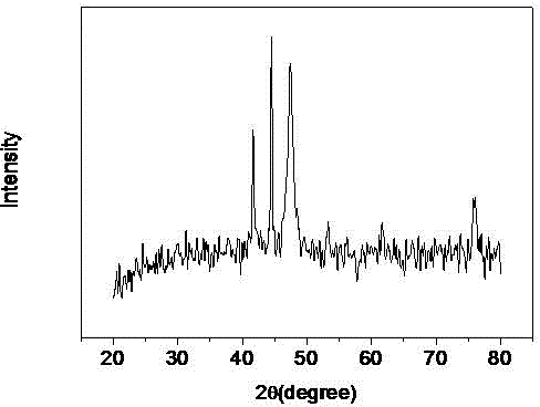 Preparation method of uniform-grain-size spherical nano cobalt