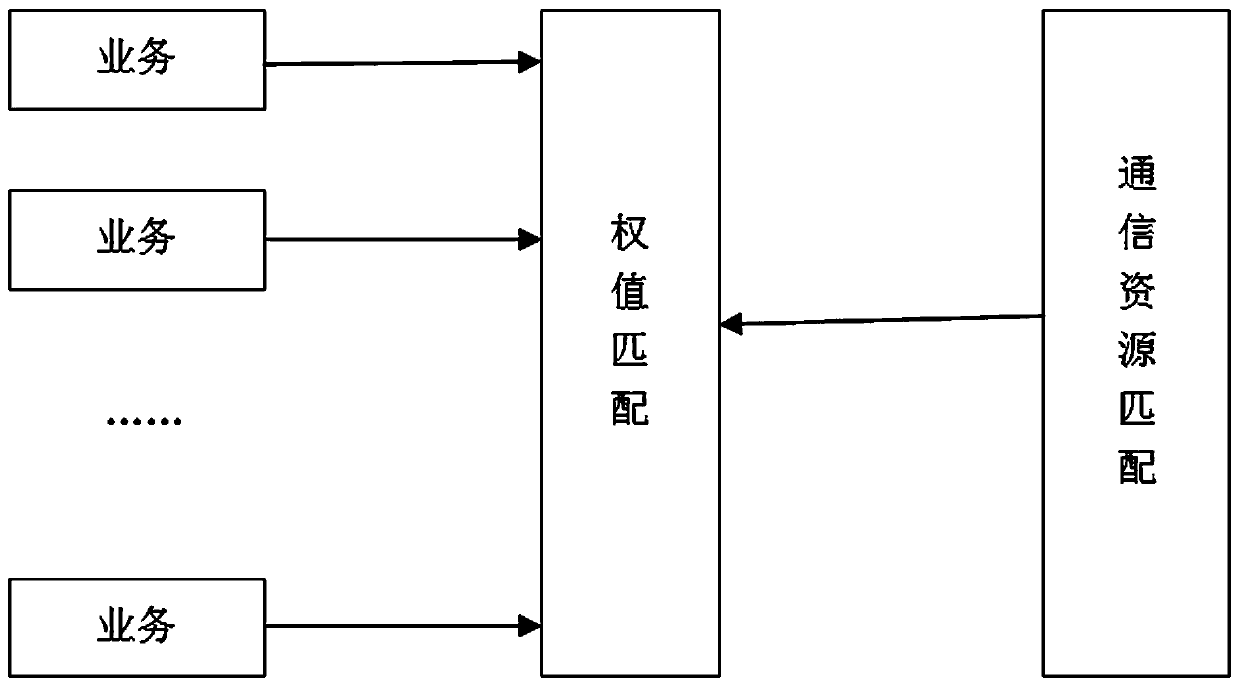 A Performance-Oriented Method for Collaborative Management of Communication System Resources