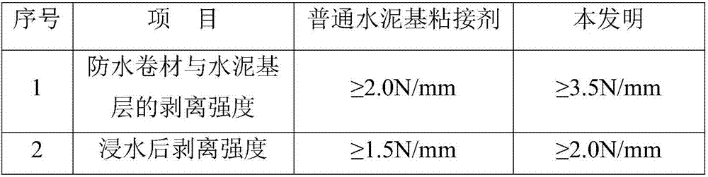 Adhesive for self-adhered wet paving waterproofing roll and preparation method of adhesive