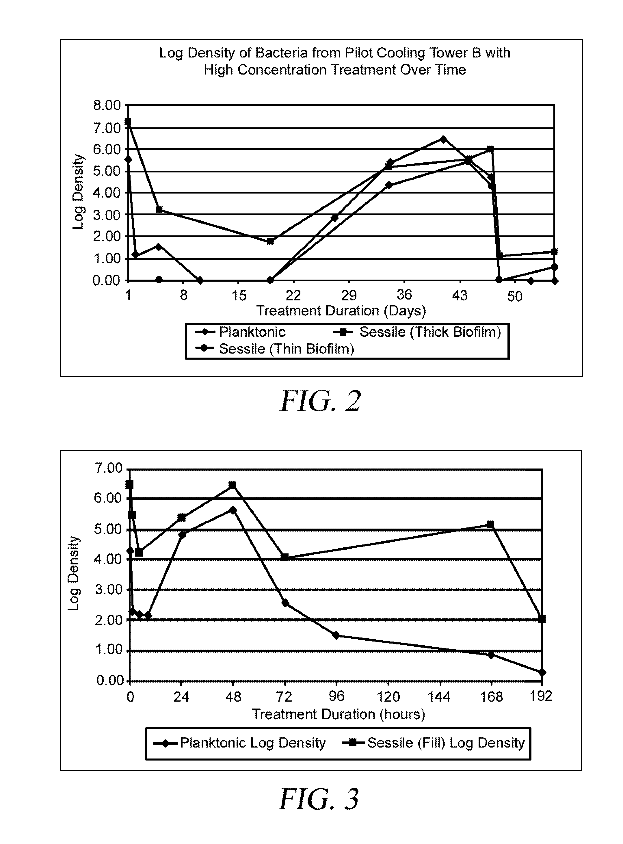 Composition, System, and Method for Treating Water Systems