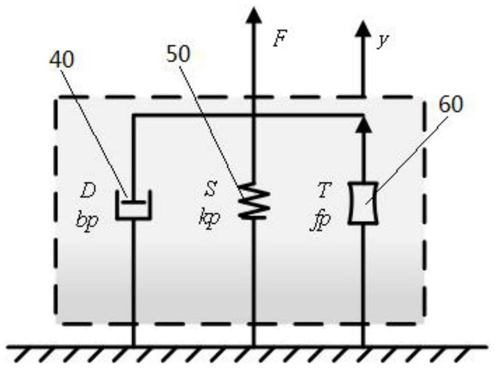 An elongated pneumatic muscle and its dynamic modeling method