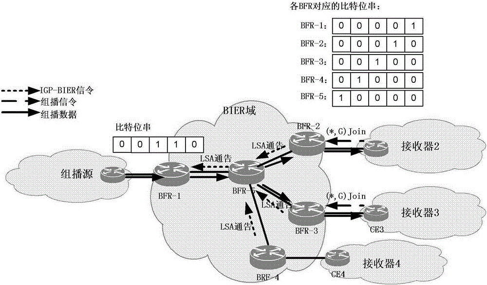 Method for realizing bit index display copying and bit forwarding router