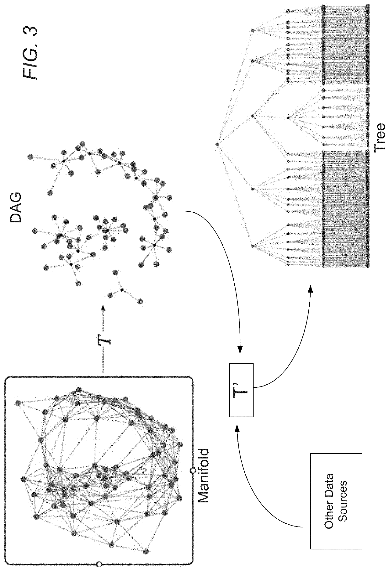 Systems and Methods for Graph-Based AI Training