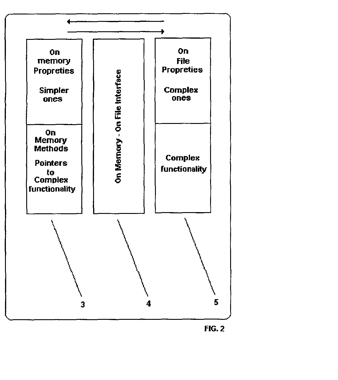 Enhanced software components