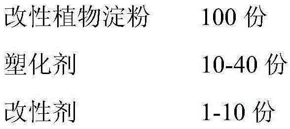 Starch-based tableware and preparation method thereof