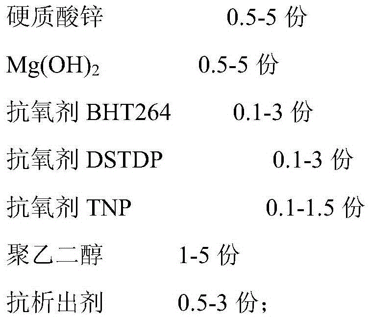 Starch-based tableware and preparation method thereof