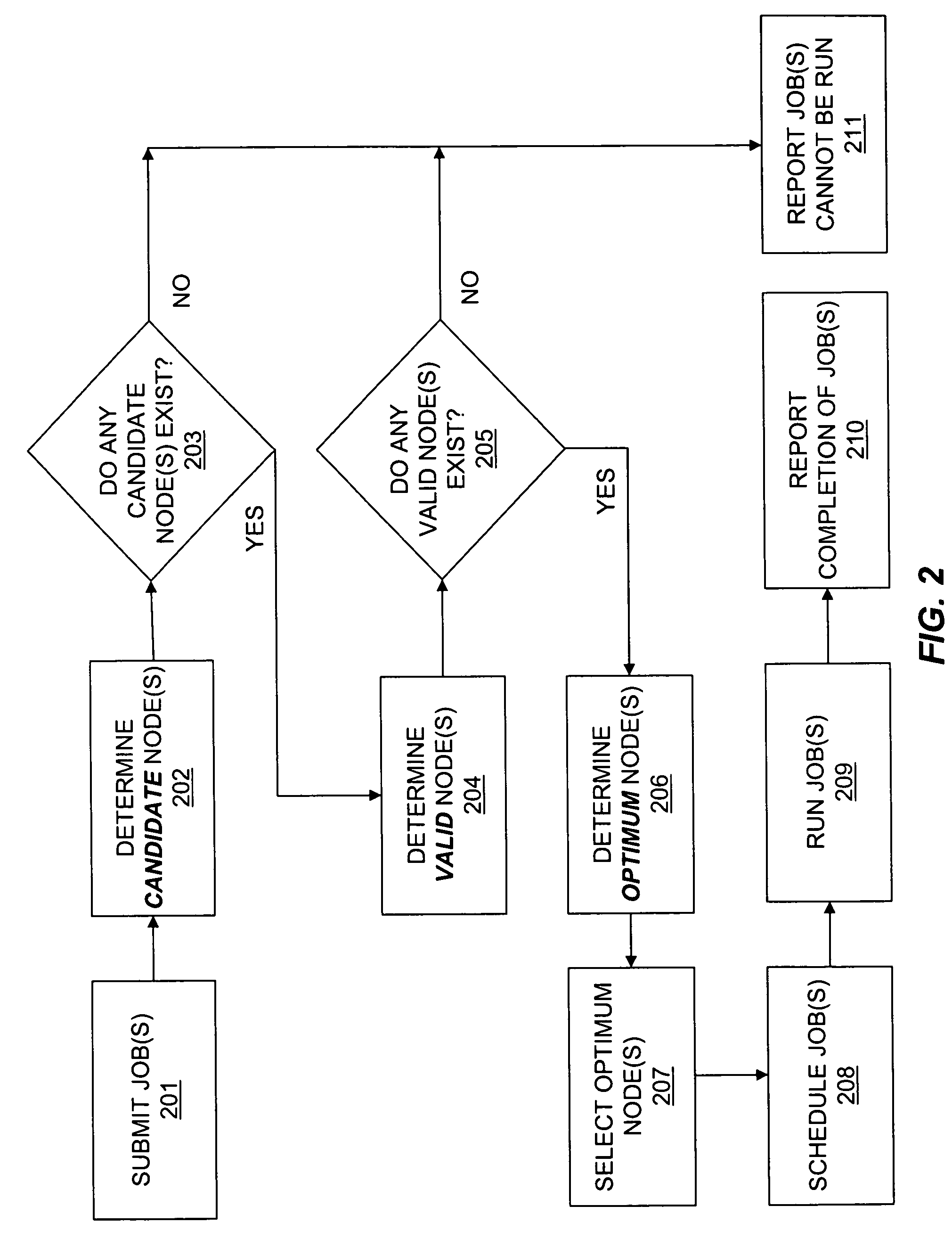 Optimized job scheduling and execution in a distributed computing grid