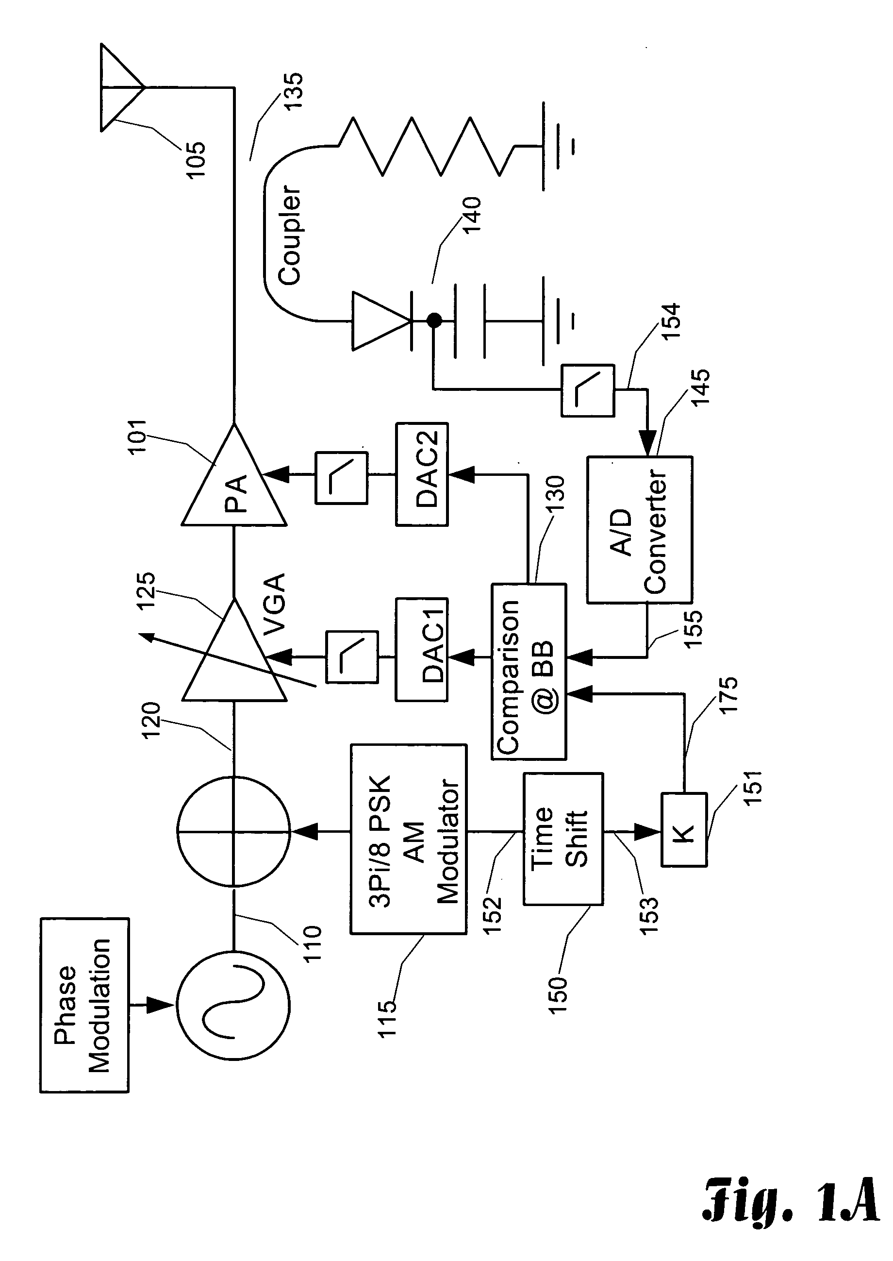 Detecting and maintaining linearity in a power amplifier system through envelope power comparisons