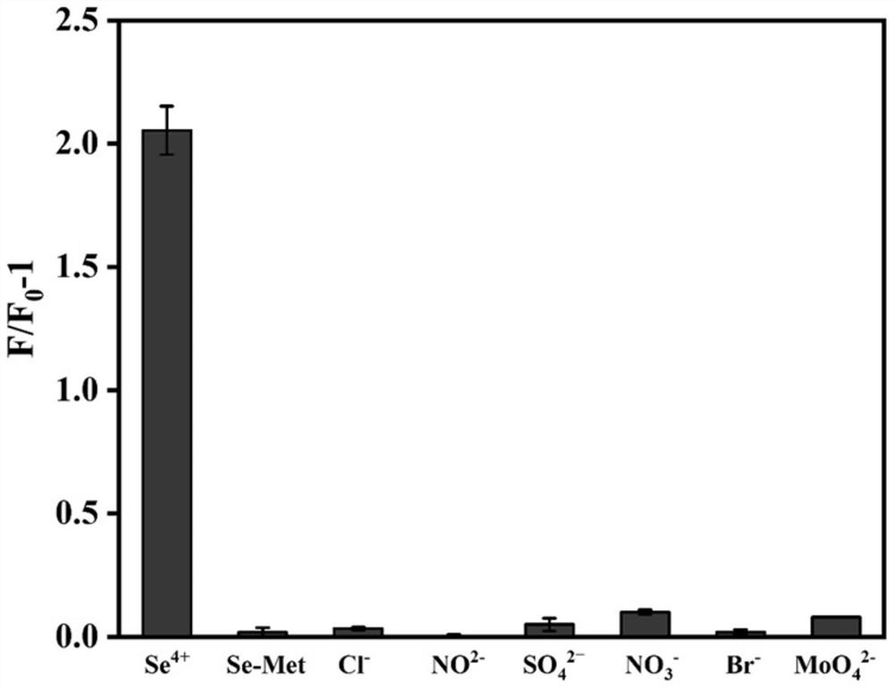 Fluorescence detection method of inorganic selenium