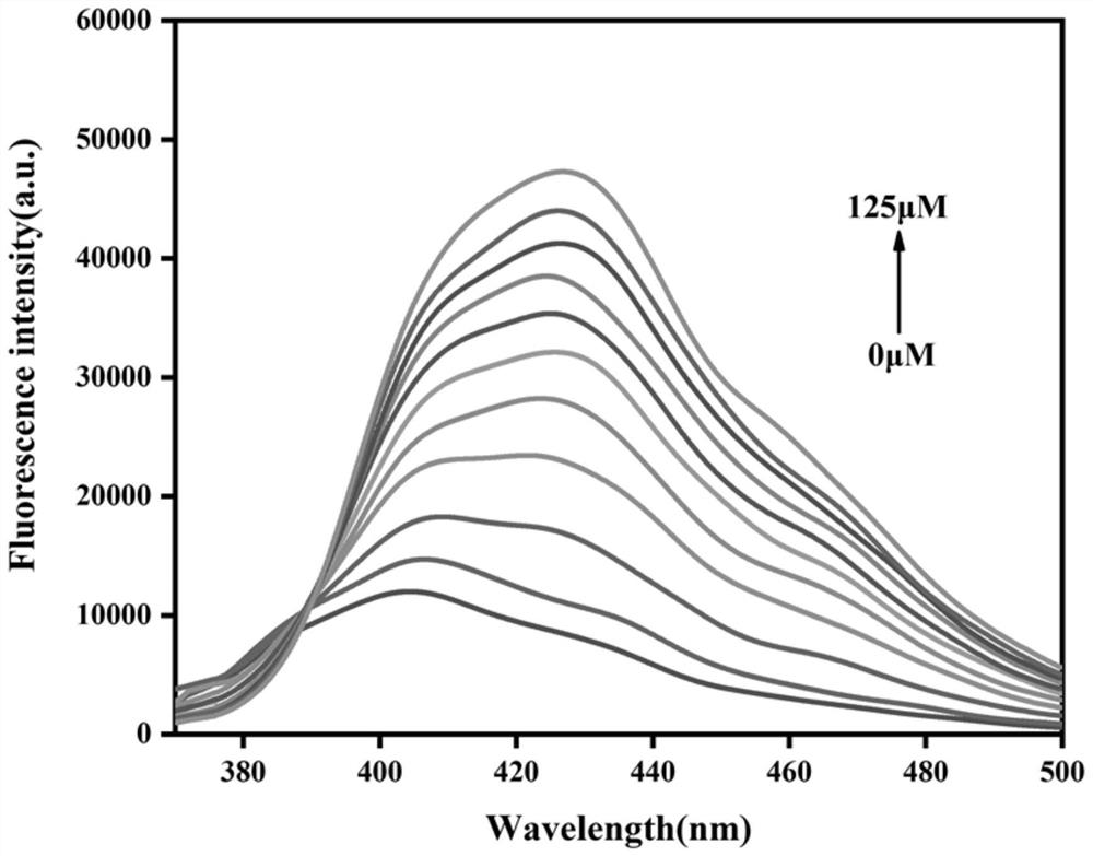 Fluorescence detection method of inorganic selenium