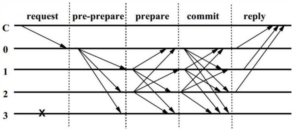 A consensus method for blockchain data and related equipment