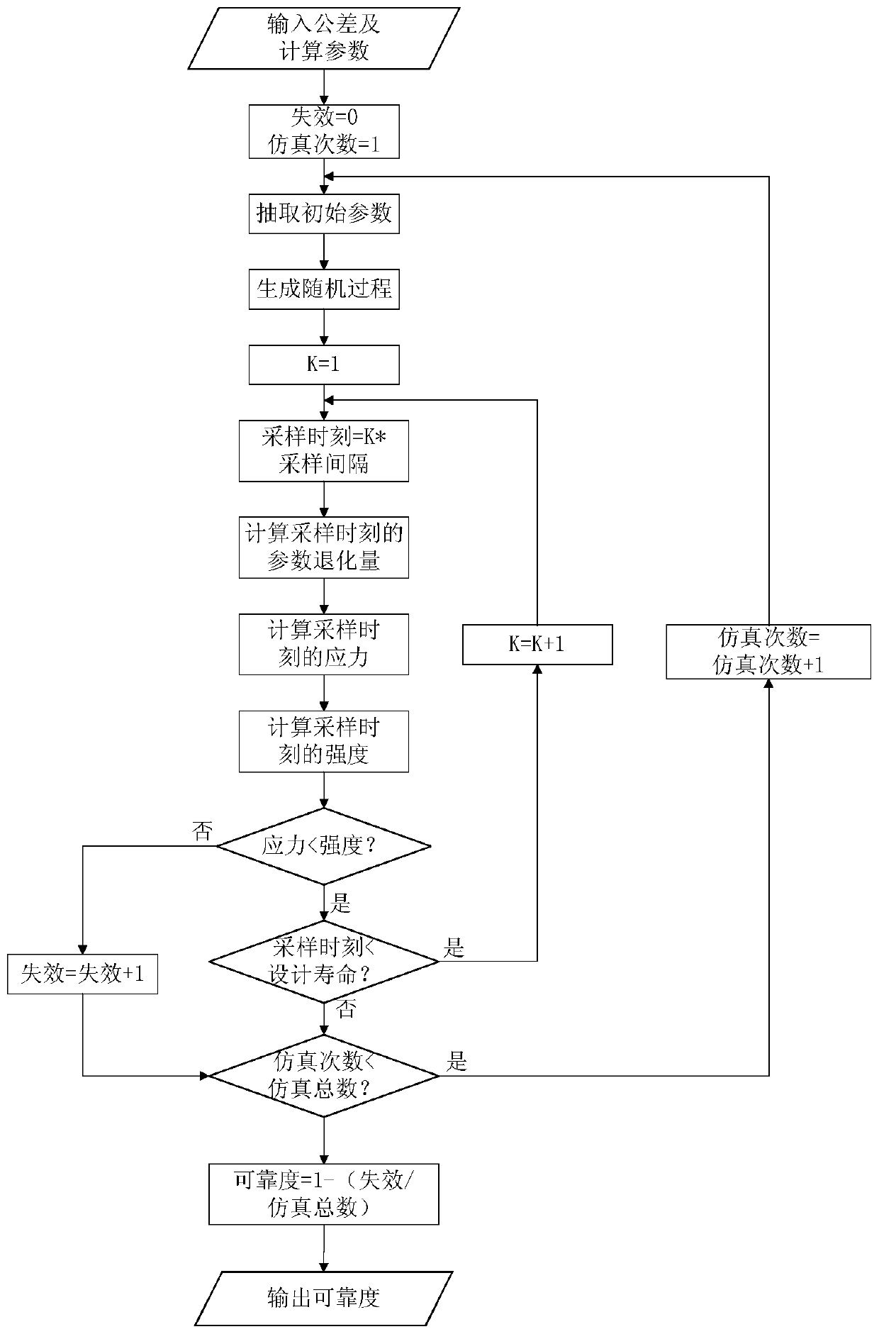 A Tolerance Optimization Calculation Method of Gear System Based on Dynamic Reliability