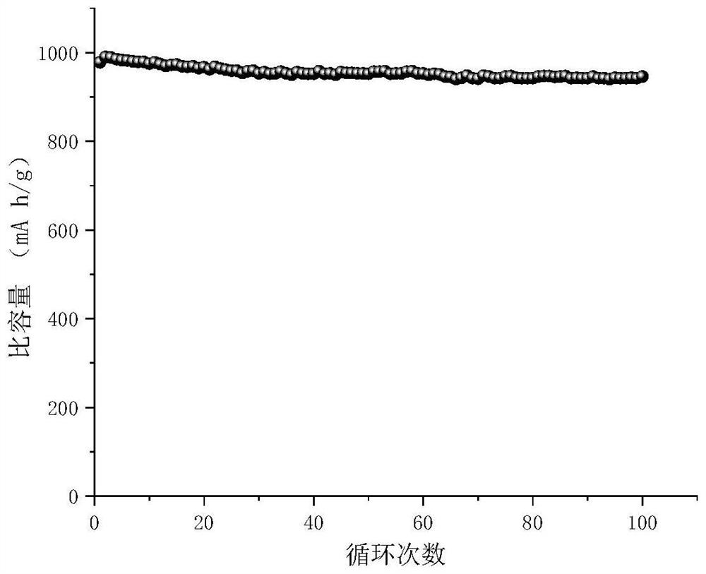 Method for preparing lithium sulfide electrode based on electrochemical means