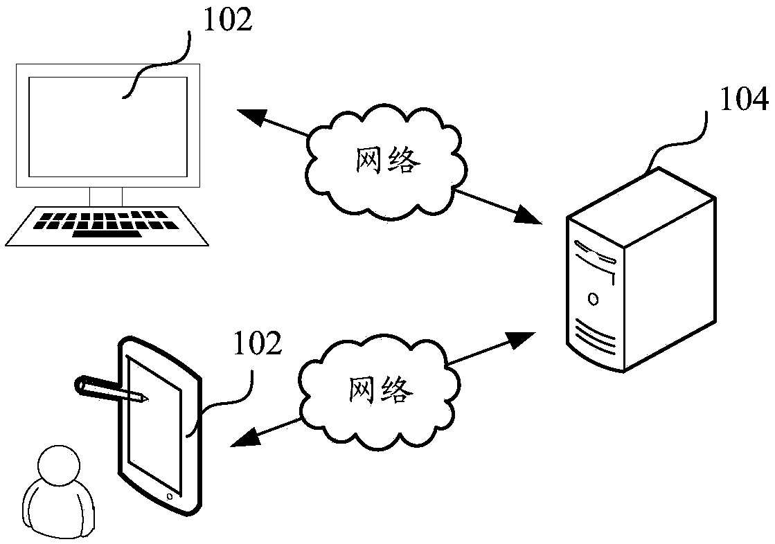 Risk prediction method and apparatus based on machine learning, computer device and storage medium