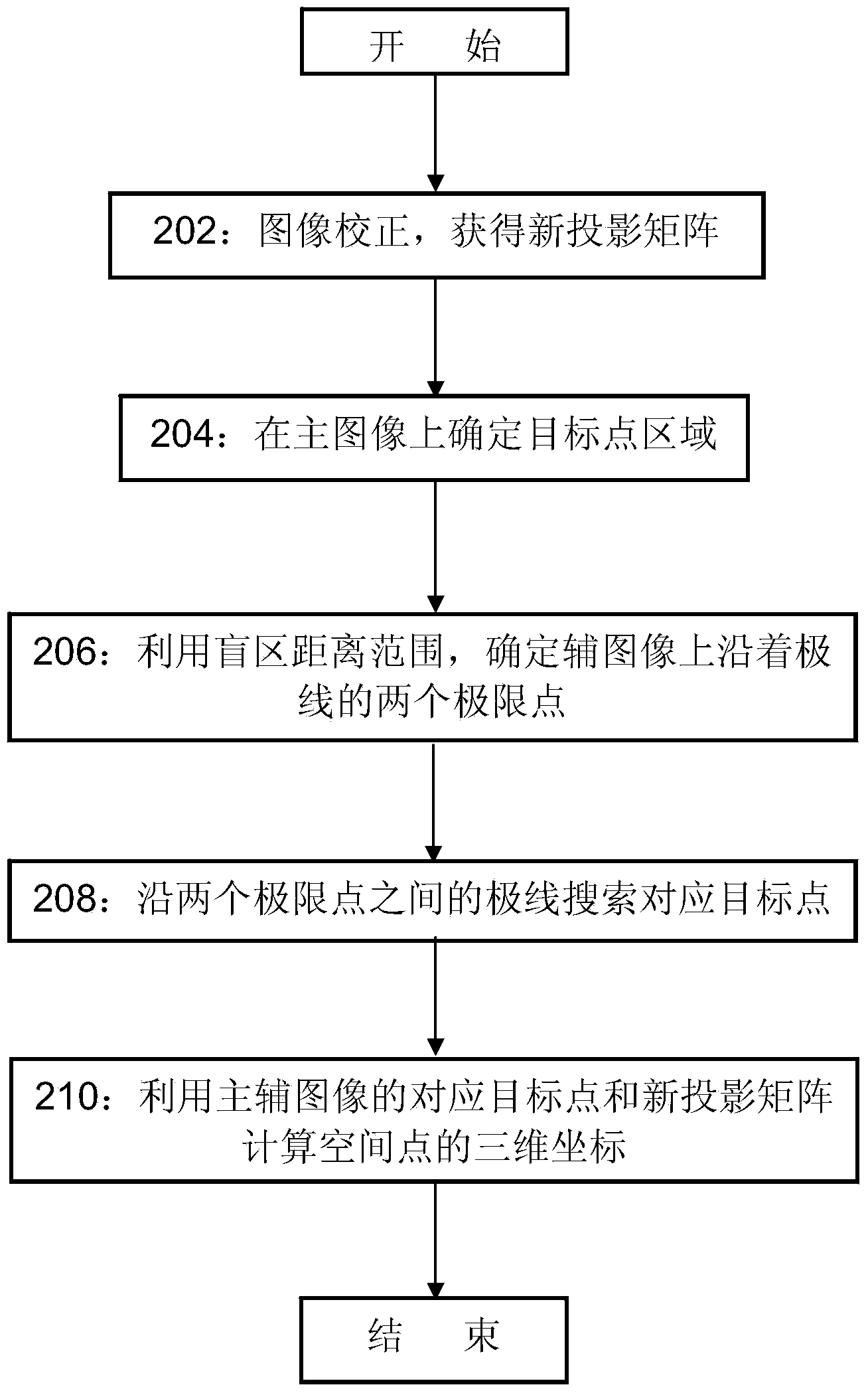 Method and device for detecting rear dead zone of vehicle