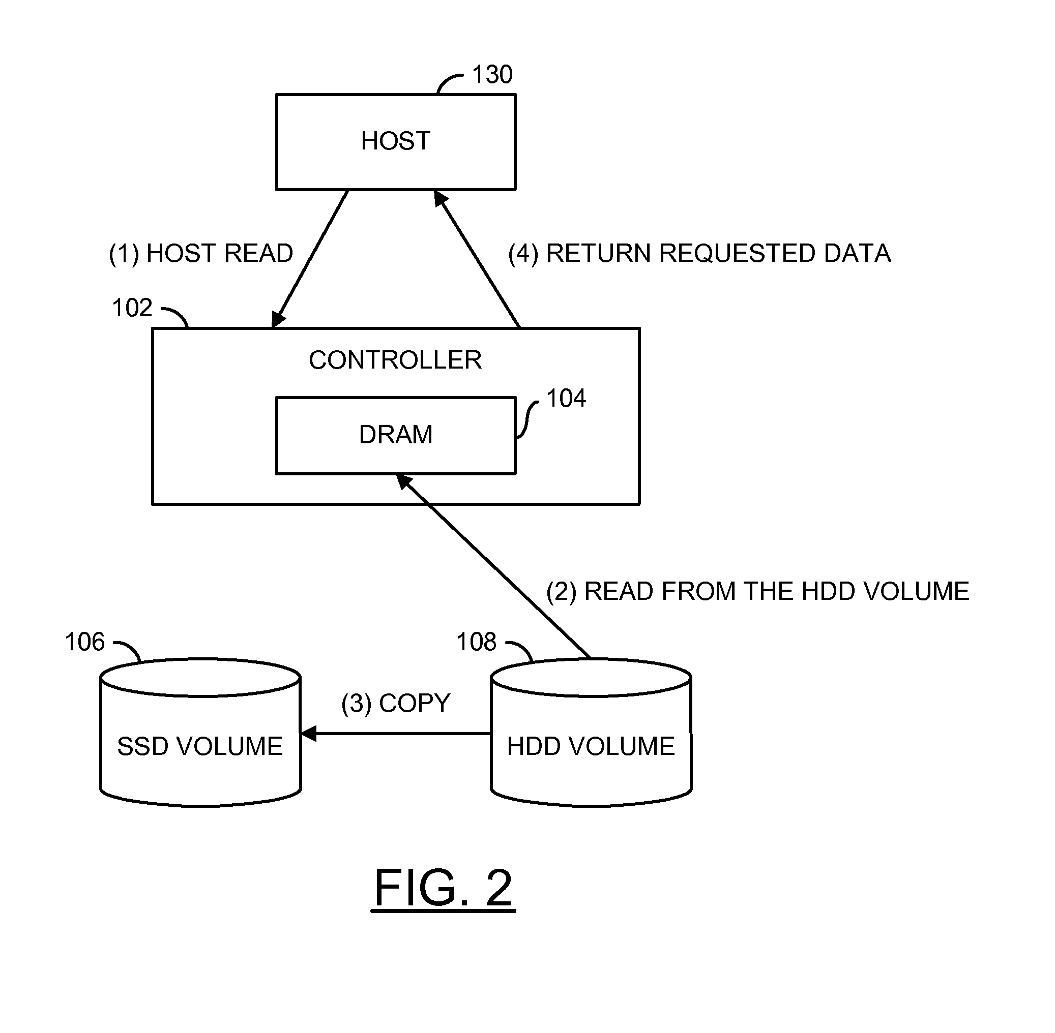 Method to improve the performance of a read ahead cache process in a storage array