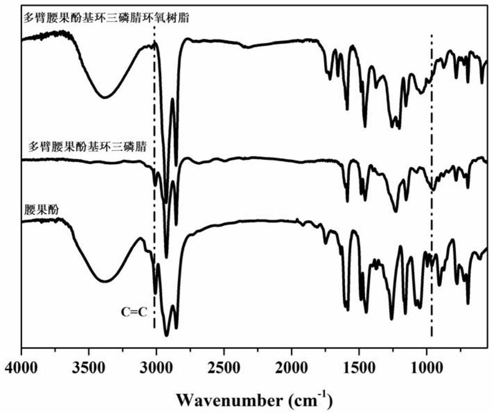 Bio-based epoxy resin pouring sealant and preparation method thereof