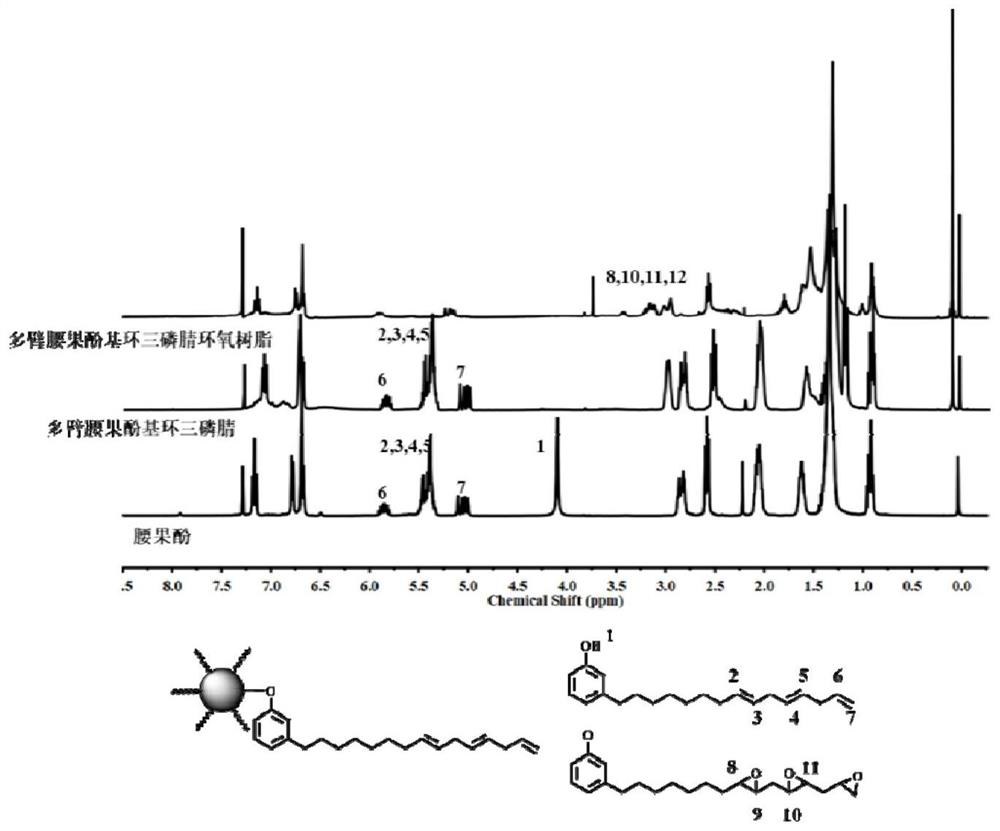 Bio-based epoxy resin pouring sealant and preparation method thereof