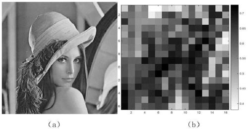 A Sampling Rate Adaptive Block Compressed Sensing Method Combining Gray Entropy and Blind Deconvolution