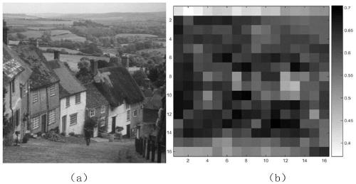 A Sampling Rate Adaptive Block Compressed Sensing Method Combining Gray Entropy and Blind Deconvolution