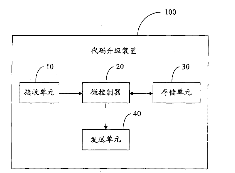 Code upgrading device, method and system