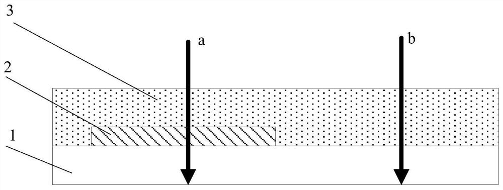 Display panels, display screens and display terminals