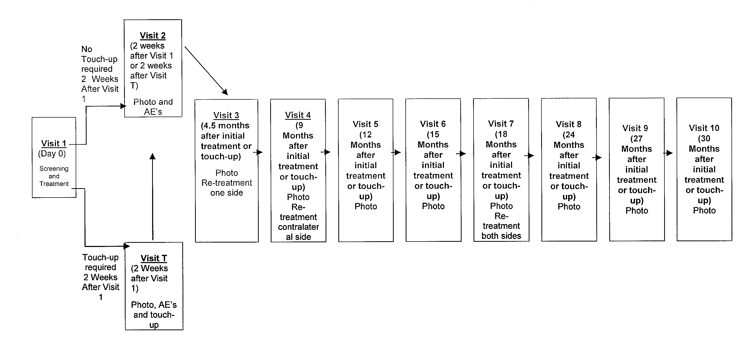 Method of applying an injectable filler