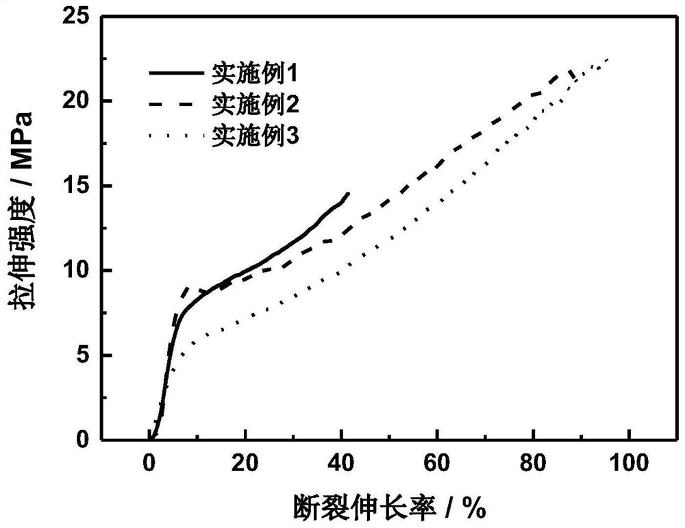 Comb structure high conductivity polybenzimidazole anion exchange membrane and preparation method thereof