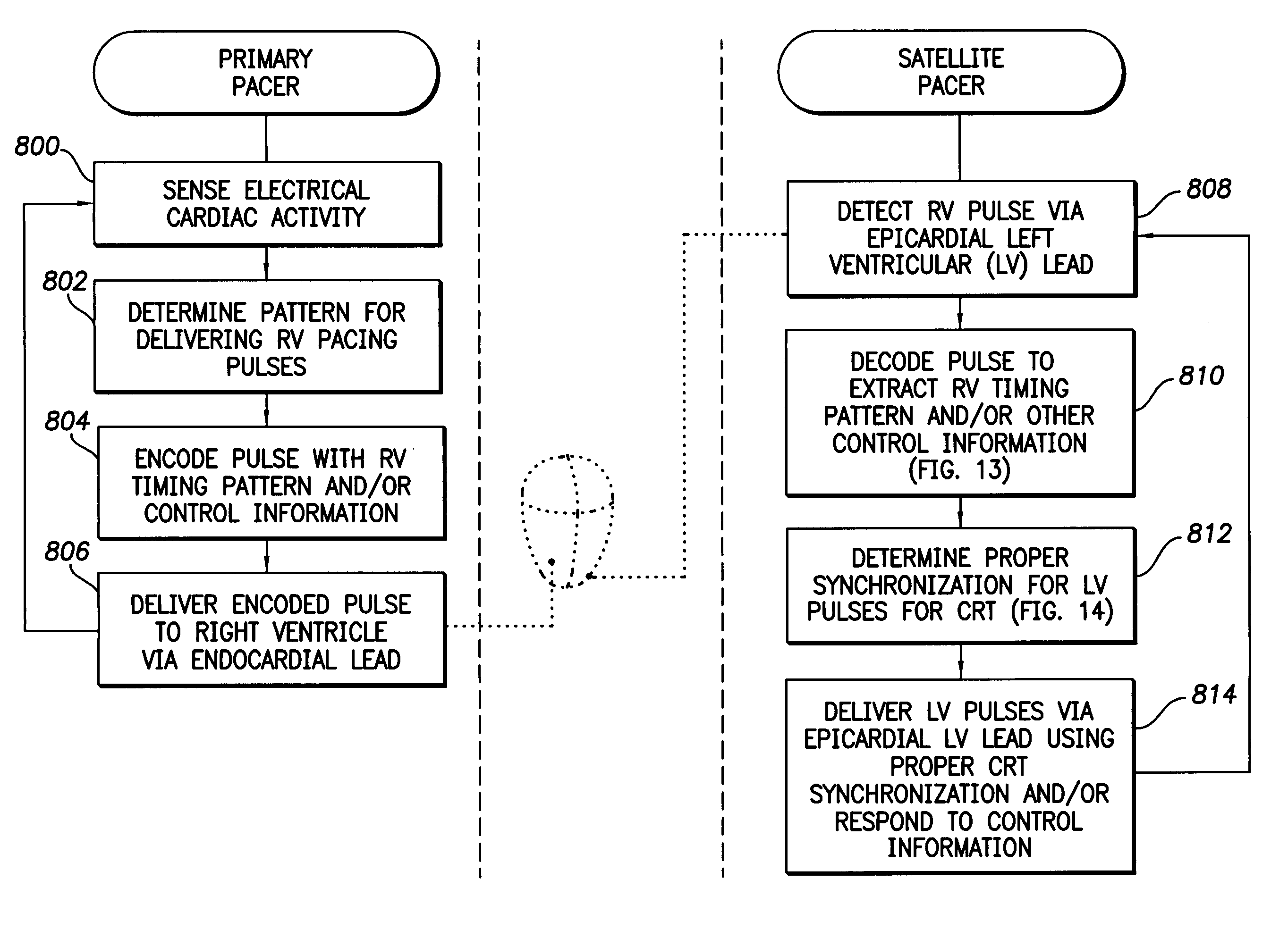 System and method for communicating information using encoded pacing pulses within an implantable medical system