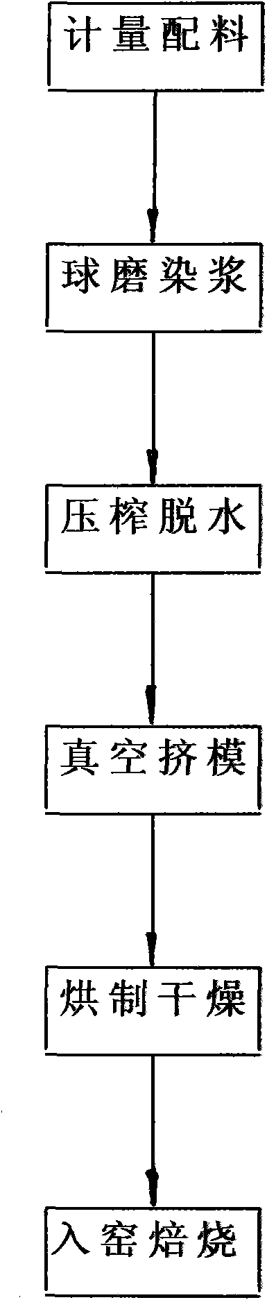 Blank formulation for generating tile decorative building materials by carbon black coloring and manufacturing method