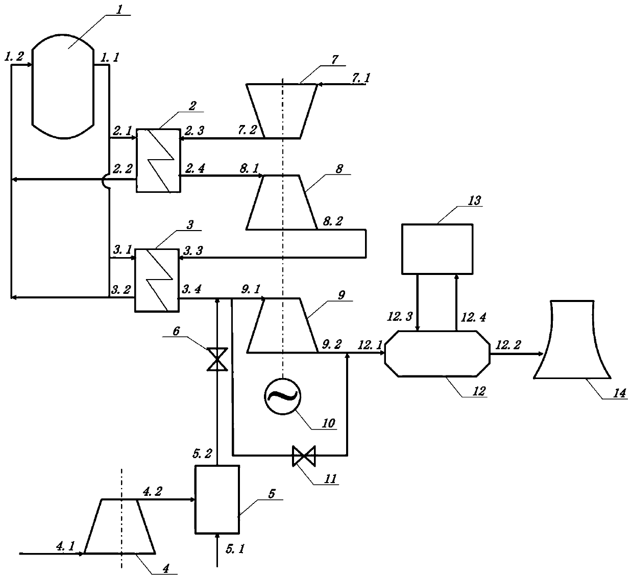 A nuclear steam-Braton combined cycle power generation system