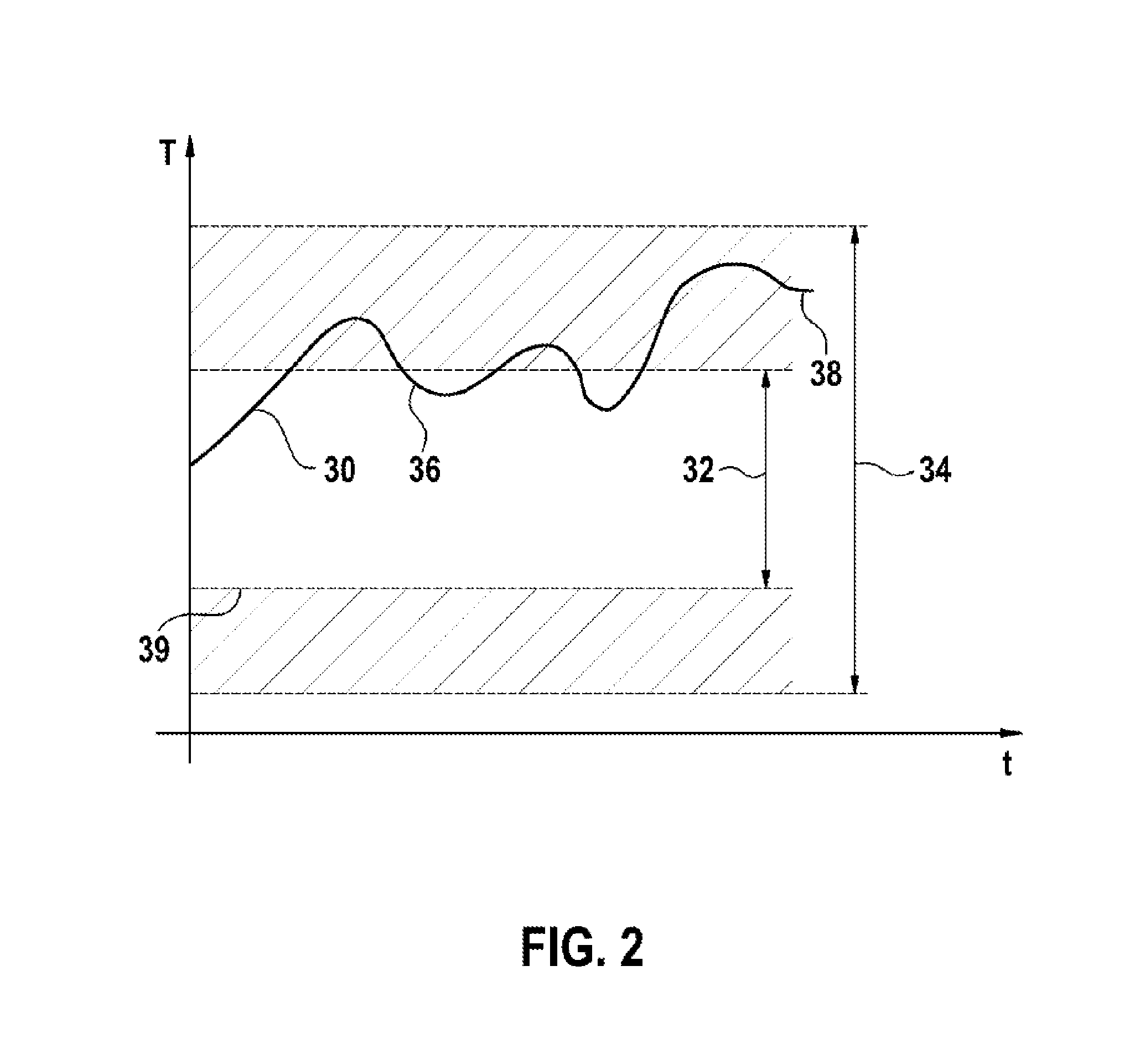 Method and apparatus for operating a battery arrangement of a motor vehicle