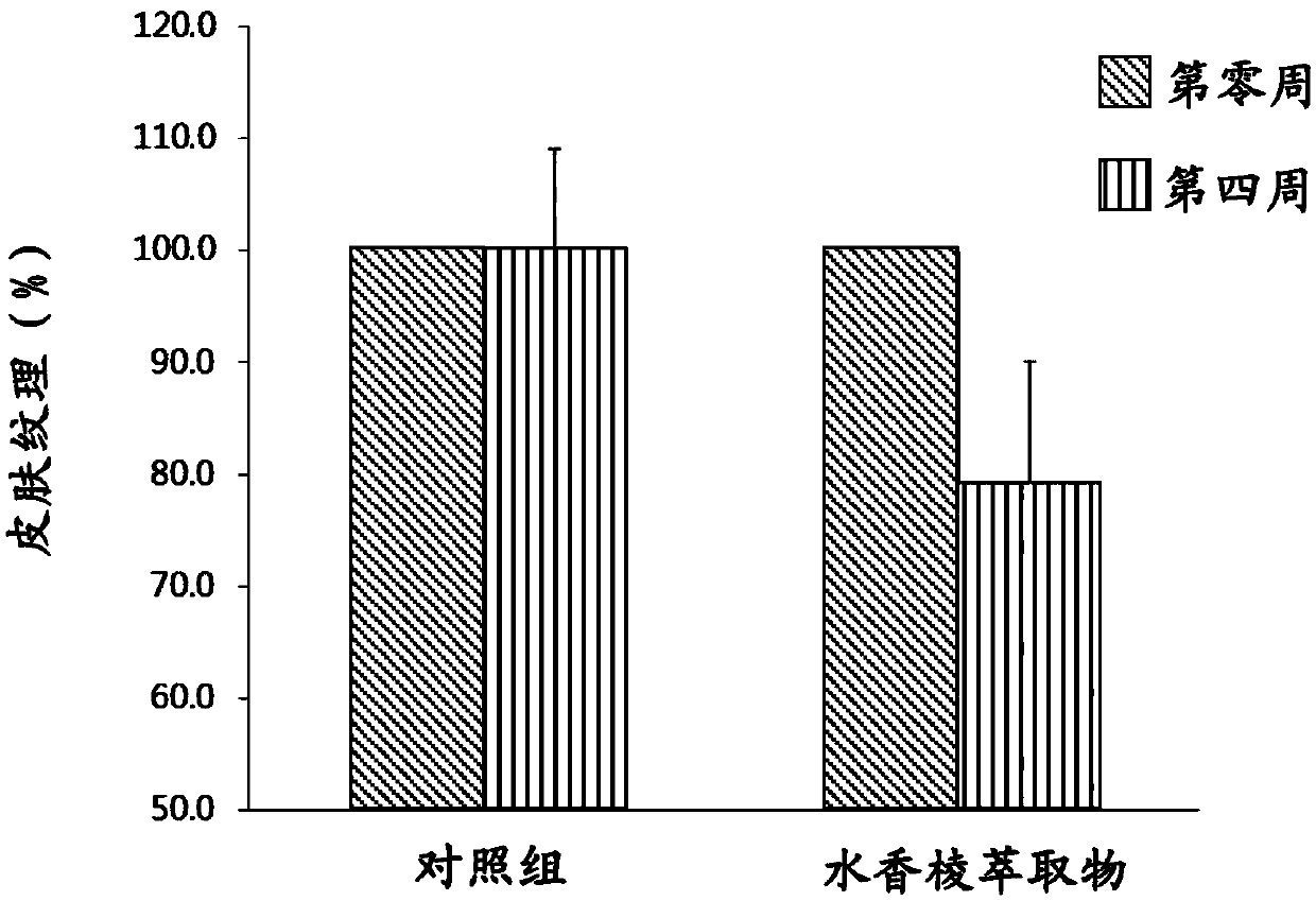 Application of cyperus rotundus extract in reducing skin inflammatory response caused by keratinocyte irradiation ultraviolet light and promoting skin keratin metabolism