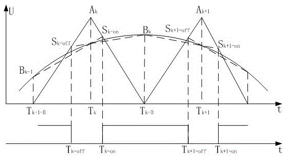 A New Sampling Method for Generating Spwm Control Signal